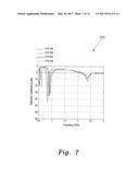 FOUR ELEMENT RECONFIGURABLE MIMO ANTENNA  SYSTEM diagram and image