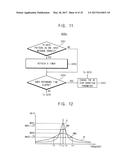 METHOD OF OPERATING NEAR FIELD COMMUNICATION (NFC) DEVICE AND NFC DEVICE diagram and image