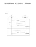 METHOD AND AN APPARATUS FOR CONTROLLING MESSAGES BETWEEN HOST AND     CONTROLLER diagram and image