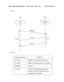 METHOD AND AN APPARATUS FOR CONTROLLING MESSAGES BETWEEN HOST AND     CONTROLLER diagram and image