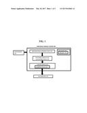 SYSTEM, METHOD, AND RECORDING MEDIUM FOR AN EMOTIONAL FIREWALL FOR     DELETERIOUS INFORMATION diagram and image