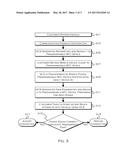 METHOD AND APPARATUS FOR UTILZING NFC TO ESTABLISH A SECURE CONNECTION diagram and image