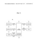 AUDIO APPARATUS ADAPTABLE TO USER POSITION diagram and image