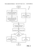 AUTHENTICATION MECHANISMS FOR WIRELESS NETWORKS diagram and image