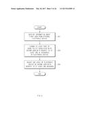 METHOD FOR ADJUSTING USAGE POLICY AND ELECTRONIC DEVICE FOR SUPPORTING THE     SAME diagram and image