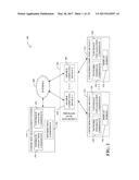 MANAGEMENT OF COMMUNITY WI-FI NETWORK diagram and image