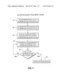 METHOD AND APPARATUS FOR HANDOFF BETWEEN A WIRELESS LOCAL AREA NETWORK     (WLAN) AND A UNIVERSAL MOBILE TELECOMMUNICATION SYSTEM (UMTS) diagram and image