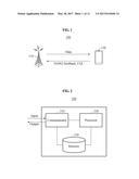 METHOD AND APPARATUS FOR TRANSMITTING DATA diagram and image