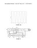 Multi-electrode, Energy-Recycling, Resonant Stimulation Circuits and     Architectures for Nerve Blocking diagram and image