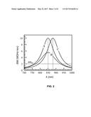 METHODS OF SELECTING OPTICAL FIBERS THAT MEET BANDWIDTH REQUIREMENTS AT     DIFFERENT WAVELENGTHS diagram and image