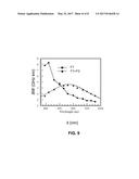 METHODS OF SELECTING OPTICAL FIBERS THAT MEET BANDWIDTH REQUIREMENTS AT     DIFFERENT WAVELENGTHS diagram and image