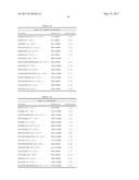 BIOMARKERS AND METHODS FOR PREDICTING PRETERM BIRTH diagram and image