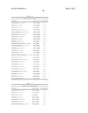 BIOMARKERS AND METHODS FOR PREDICTING PRETERM BIRTH diagram and image