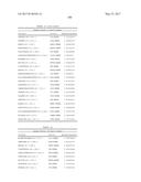 BIOMARKERS AND METHODS FOR PREDICTING PRETERM BIRTH diagram and image