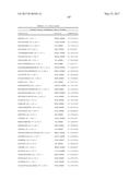 BIOMARKERS AND METHODS FOR PREDICTING PRETERM BIRTH diagram and image