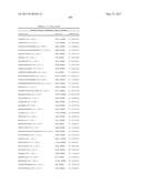 BIOMARKERS AND METHODS FOR PREDICTING PRETERM BIRTH diagram and image