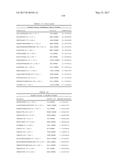 BIOMARKERS AND METHODS FOR PREDICTING PRETERM BIRTH diagram and image