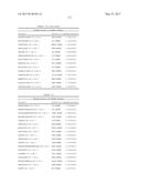 BIOMARKERS AND METHODS FOR PREDICTING PRETERM BIRTH diagram and image