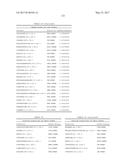 BIOMARKERS AND METHODS FOR PREDICTING PRETERM BIRTH diagram and image