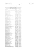 BIOMARKERS AND METHODS FOR PREDICTING PRETERM BIRTH diagram and image