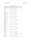 BIOMARKERS AND METHODS FOR PREDICTING PRETERM BIRTH diagram and image