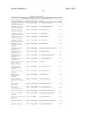 BIOMARKERS AND METHODS FOR PREDICTING PRETERM BIRTH diagram and image