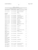 BIOMARKERS AND METHODS FOR PREDICTING PRETERM BIRTH diagram and image