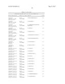BIOMARKERS AND METHODS FOR PREDICTING PRETERM BIRTH diagram and image