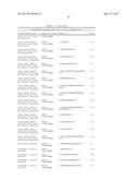 BIOMARKERS AND METHODS FOR PREDICTING PRETERM BIRTH diagram and image