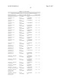 BIOMARKERS AND METHODS FOR PREDICTING PRETERM BIRTH diagram and image