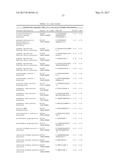 BIOMARKERS AND METHODS FOR PREDICTING PRETERM BIRTH diagram and image