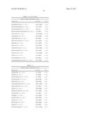 BIOMARKERS AND METHODS FOR PREDICTING PRETERM BIRTH diagram and image