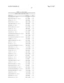 BIOMARKERS AND METHODS FOR PREDICTING PRETERM BIRTH diagram and image