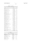 BIOMARKERS AND METHODS FOR PREDICTING PRETERM BIRTH diagram and image