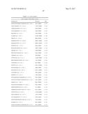 BIOMARKERS AND METHODS FOR PREDICTING PRETERM BIRTH diagram and image