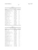 BIOMARKERS AND METHODS FOR PREDICTING PRETERM BIRTH diagram and image