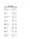 BIOMARKERS AND METHODS FOR PREDICTING PRETERM BIRTH diagram and image