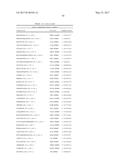 BIOMARKERS AND METHODS FOR PREDICTING PRETERM BIRTH diagram and image