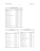 BIOMARKERS AND METHODS FOR PREDICTING PRETERM BIRTH diagram and image