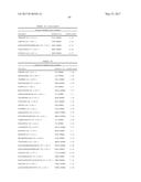 BIOMARKERS AND METHODS FOR PREDICTING PRETERM BIRTH diagram and image