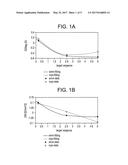 MASK LENS DESIGN AND METHOD FOR PREVENTING AND/OR SLOWING MYOPIA     PROGRESSION diagram and image