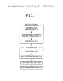 METHOD OF MANUFACTURING NONAQUEOUS SECONDARY BATTERY diagram and image