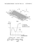 METHODS AND APPARATUS FOR CAPACITIVELY DETECTING KEY MOTION AND FINGER     PRESENCE ON KEYBOARD KEYS diagram and image