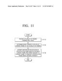 APPARATUS AND METHOD FOR FRAME RATE CONVERSION diagram and image