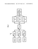 SYSTEM FOR CONTROLLING MEDICAL DEVICES diagram and image