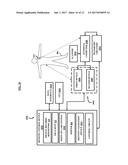 SYSTEM FOR CONTROLLING MEDICAL DEVICES diagram and image