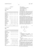 HAIR TREATMENT AGENTS diagram and image