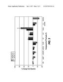 NITROXYL DONORS WITH IMPROVED THERAPEUTIC INDEX diagram and image