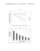 Desethylamiodarone for use in cancer treatment diagram and image