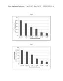 Desethylamiodarone for use in cancer treatment diagram and image